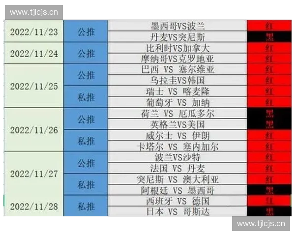 聚焦世界杯赛场重伤玩家名单及其对各队晋级前景造成的深远影响 聚焦世界杯赛场重伤玩家名单及其对各队晋级前景造成的深远影响
